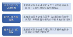 旺财28官网登录注册